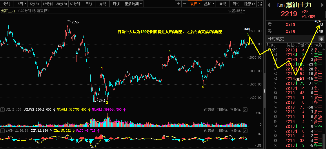 1.20乾坤波浪理论对于白银，燃油，晶方科技的看法669 / author:Wave theory of heaven and earth / PostsID:1596448
