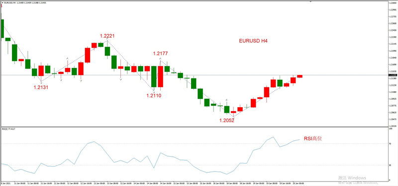 ATFXEarly review0120：外汇、黄金、原油，短线H4analysis659 / author:atfx2019 / PostsID:1596454