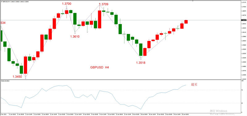 ATFXEarly review0120：外汇、黄金、原油，短线H4analysis477 / author:atfx2019 / PostsID:1596454