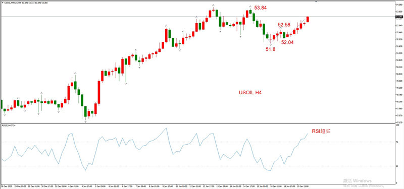 ATFXEarly review0120：外汇、黄金、原油，短线H4analysis112 / author:atfx2019 / PostsID:1596454