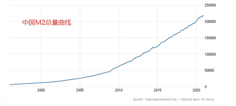 ATFX科普：存贷款利率曲线、M2总量与银行类股票869 / author:atfx2019 / PostsID:1596503