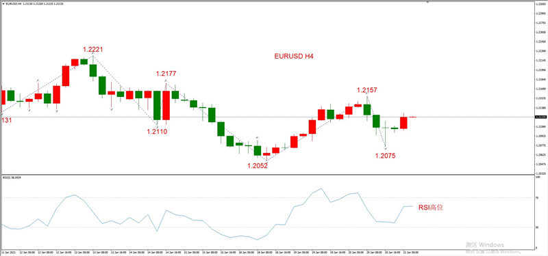 ATFXEarly review0121：外汇、黄金、原油，短线H4analysis517 / author:atfx2019 / PostsID:1596605