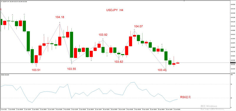 ATFXEarly review0121：外汇、黄金、原油，短线H4analysis944 / author:atfx2019 / PostsID:1596605