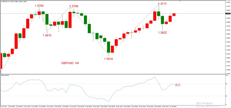 ATFXEarly review0121：外汇、黄金、原油，短线H4analysis41 / author:atfx2019 / PostsID:1596605