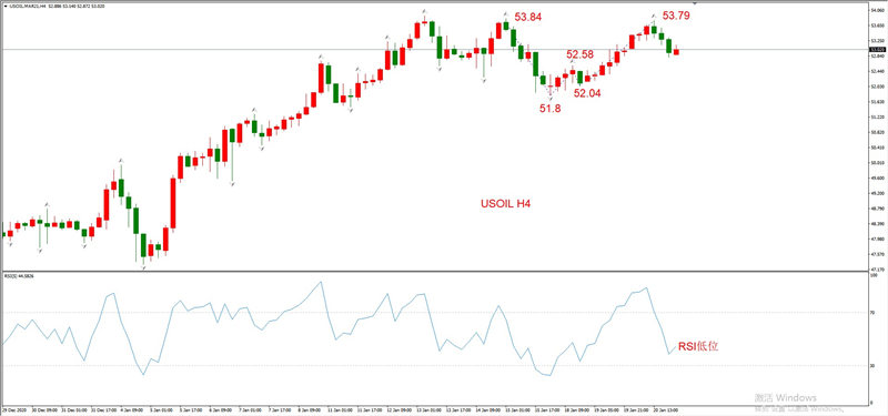 ATFXEarly review0121：外汇、黄金、原油，短线H4analysis316 / author:atfx2019 / PostsID:1596605