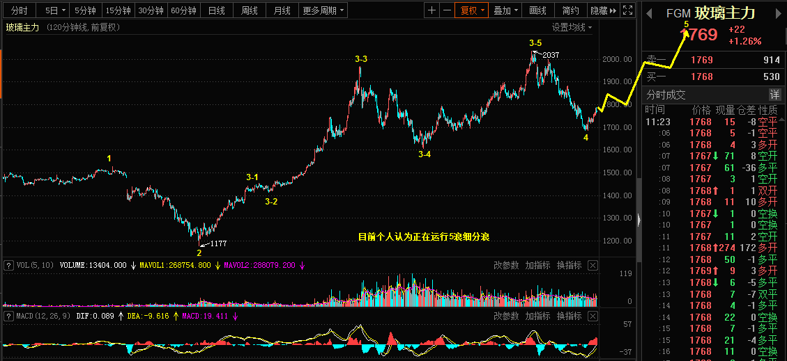1.22乾坤波浪理论对中信建投，玻璃，镑美的看法982 / author:Wave theory of heaven and earth / PostsID:1596695
