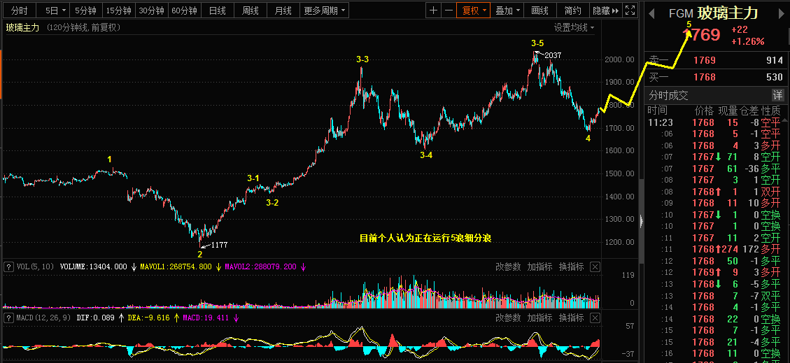 1.22乾坤波浪理论对中信建投，玻璃，镑美的看法614 / author:Wave theory of heaven and earth / PostsID:1596695