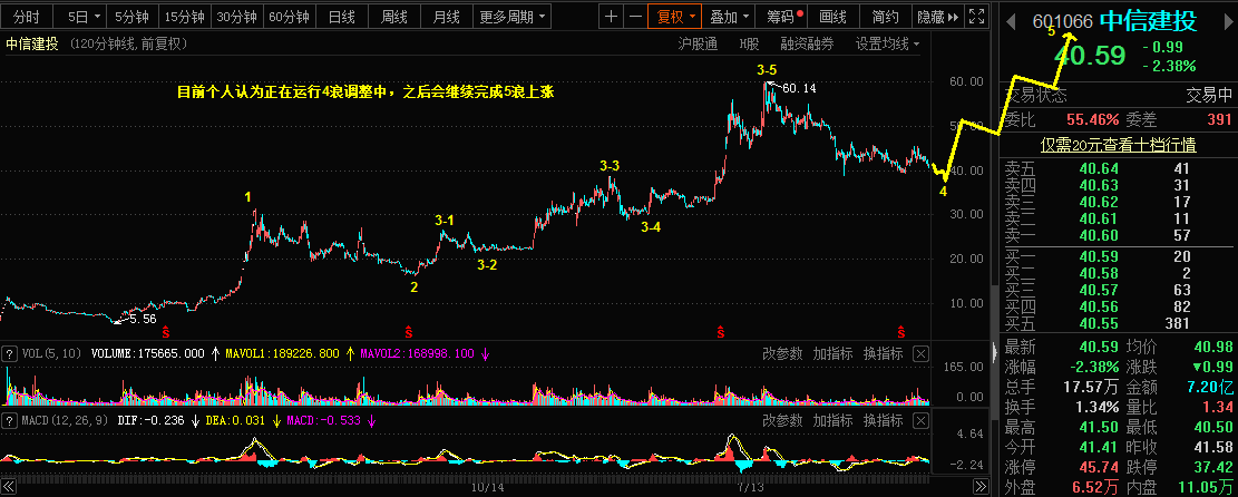 1.22乾坤波浪理论对中信建投，玻璃，镑美的看法618 / author:Wave theory of heaven and earth / PostsID:1596695