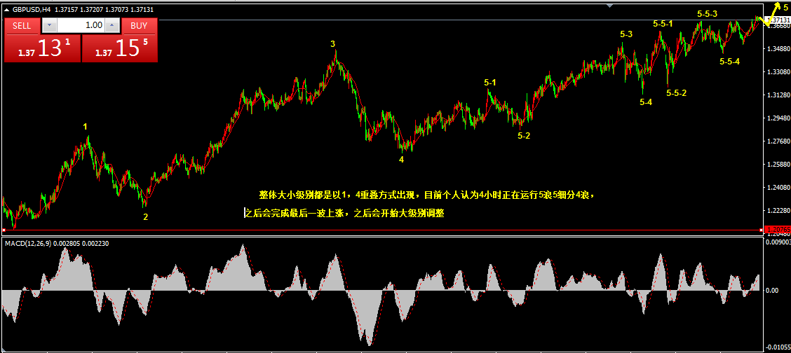 1.22乾坤波浪理论对中信建投，玻璃，镑美的看法211 / author:Wave theory of heaven and earth / PostsID:1596695
