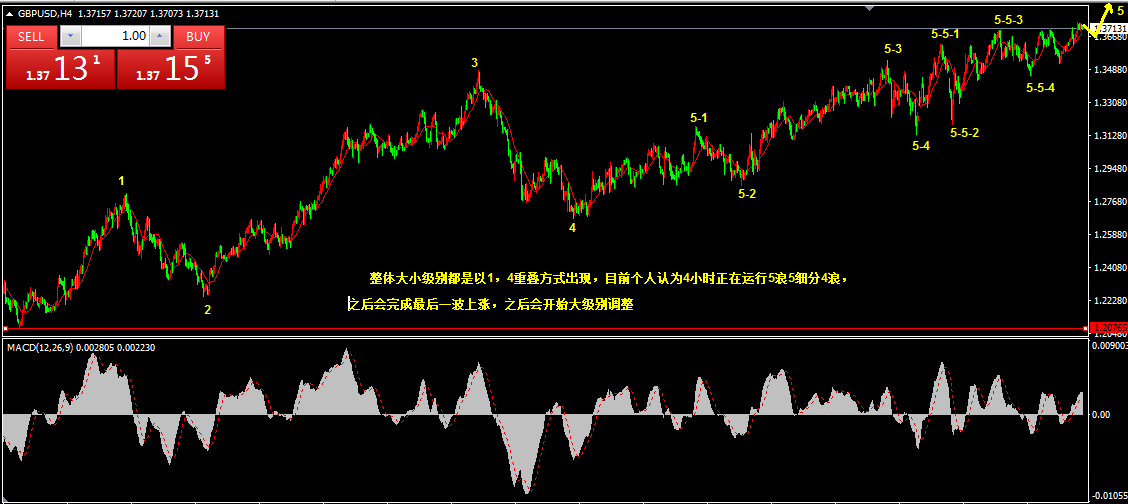 1.22乾坤波浪理论对中信建投，玻璃，镑美的看法891 / author:Wave theory of heaven and earth / PostsID:1596695