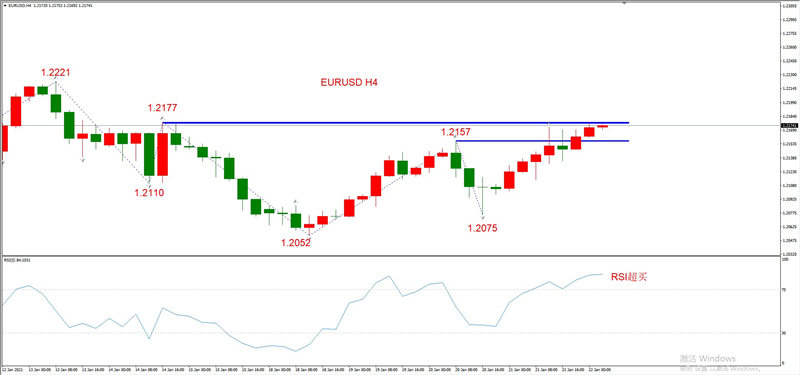 ATFXEarly review0122：外汇、黄金、原油，短线H4analysis30 / author:atfx2019 / PostsID:1596708