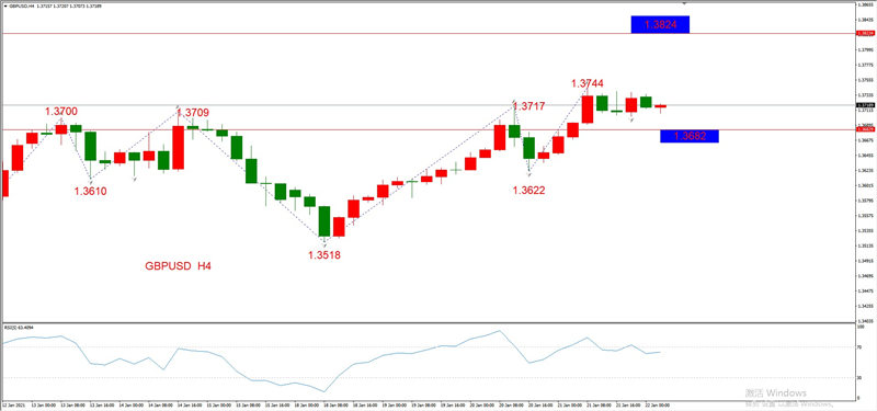 ATFXEarly review0122：外汇、黄金、原油，短线H4analysis893 / author:atfx2019 / PostsID:1596708