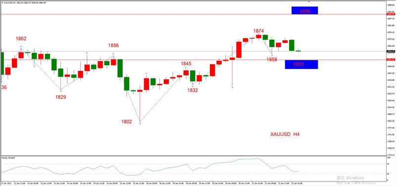 ATFXEarly review0122：外汇、黄金、原油，短线H4analysis689 / author:atfx2019 / PostsID:1596708