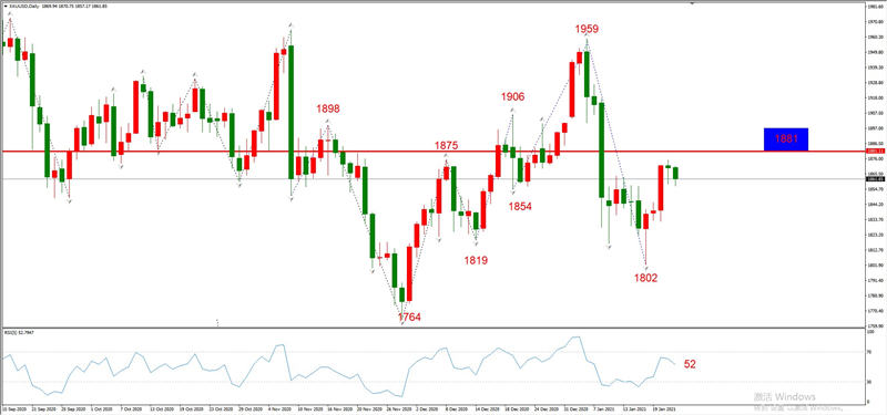 ATFX宏观避险情绪消退，美股创新高，黄金难言大涨463 / author:atfx2019 / PostsID:1596716