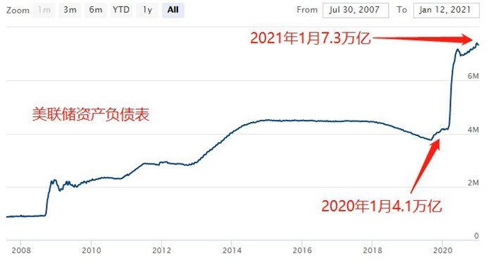 ATFX宏观避险情绪消退，美股创新高，黄金难言大涨276 / author:atfx2019 / PostsID:1596716