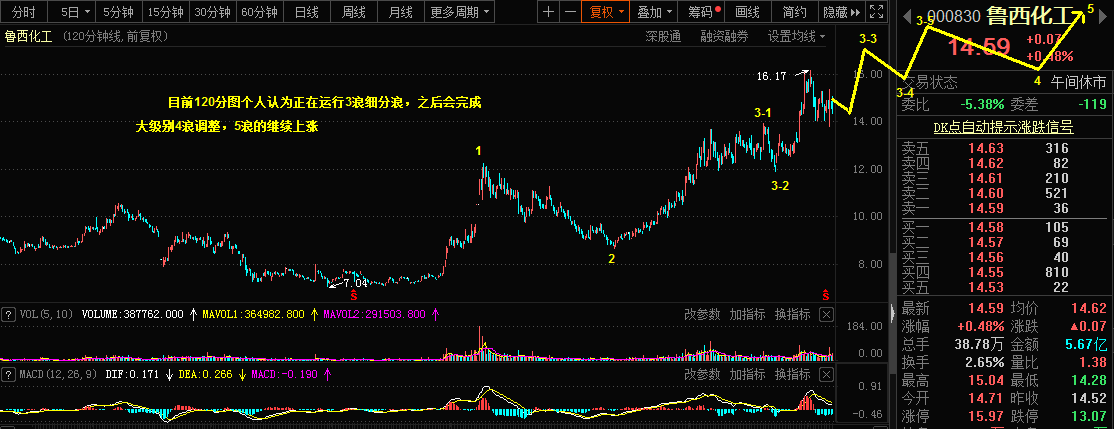 1.25乾坤波浪理论对于欧美，棕榈油，鲁西化工的看法458 / author:Wave theory of heaven and earth / PostsID:1596774