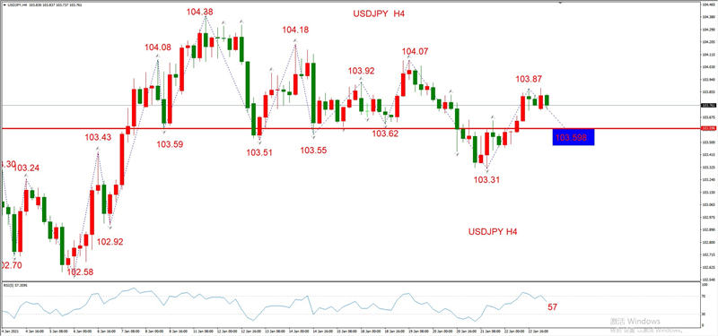 ATFXEarly review0125：外汇、黄金、原油，短线H4analysis530 / author:atfx2019 / PostsID:1596786