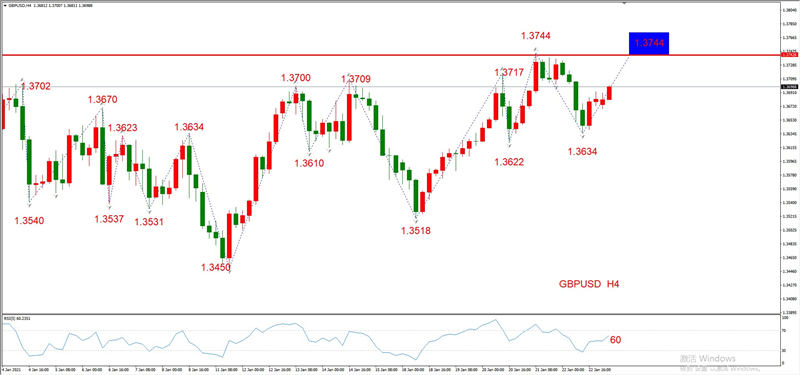 ATFXEarly review0125：外汇、黄金、原油，短线H4analysis891 / author:atfx2019 / PostsID:1596786