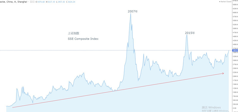 adjointAStocks up, FTSEA50Index Creation Near14New Year High687 / author:atfx2019 / PostsID:1596787