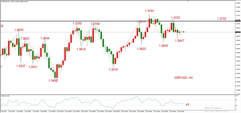 ATFXEarly review0126：外汇、黄金、原油，短线H4analysis380 / author:atfx2019 / PostsID:1596820