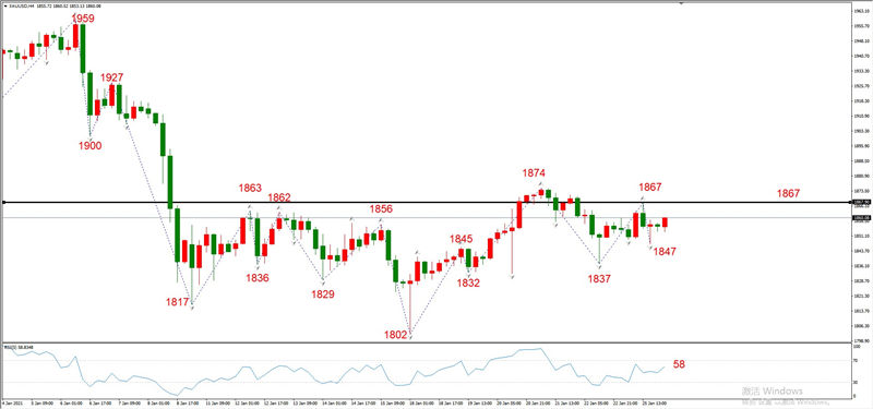 ATFXEarly review0126：外汇、黄金、原油，短线H4analysis886 / author:atfx2019 / PostsID:1596820