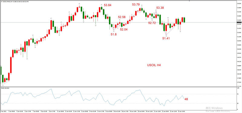 ATFXEarly review0126：外汇、黄金、原油，短线H4analysis470 / author:atfx2019 / PostsID:1596820