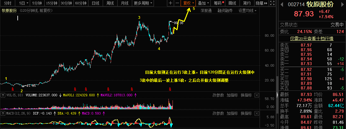 1.26乾坤波浪理论对于原油，苹果，牧原股份的看法770 / author:Wave theory of heaven and earth / PostsID:1596821