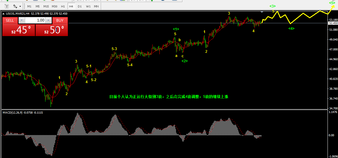 1.26乾坤波浪理论对于原油，苹果，牧原股份的看法268 / author:Wave theory of heaven and earth / PostsID:1596821