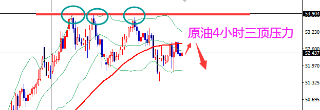 王霸金朝：黄金亚盘1860空单收钱，原油52.60再空！140 / author:Wang Ba Jin Dynastyv / PostsID:1596822
