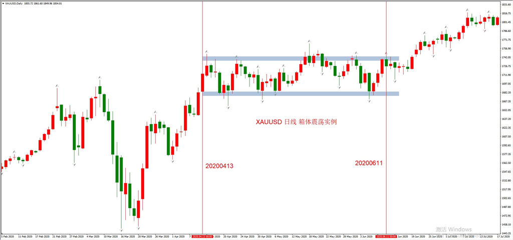 ATFX科普：箱体震荡与趋势行情的判定标准654 / author:atfx2019 / PostsID:1596831
