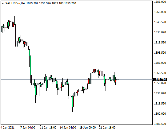 DTCForeign exchange platform:Gold Test1830, crude oilEIA助力突破？414 / author:dtcfx / PostsID:1596857