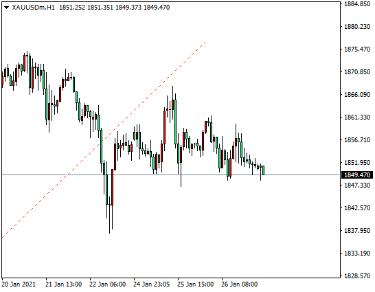 DTCForeign exchange platform:Gold Test1830, crude oilEIA助力突破？660 / author:dtcfx / PostsID:1596857