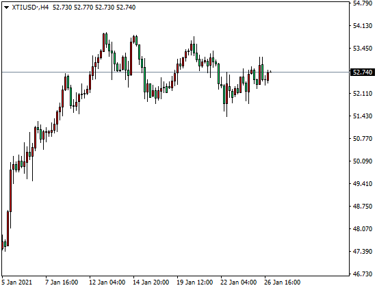 DTCForeign exchange platform:Gold Test1830, crude oilEIA助力突破？776 / author:dtcfx / PostsID:1596857