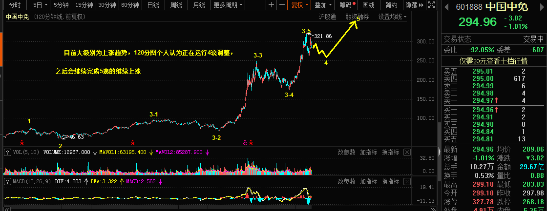 1.27乾坤波浪理论对于黄金，动力煤，中国中免的看法576 / author:Wave theory of heaven and earth / PostsID:1596869