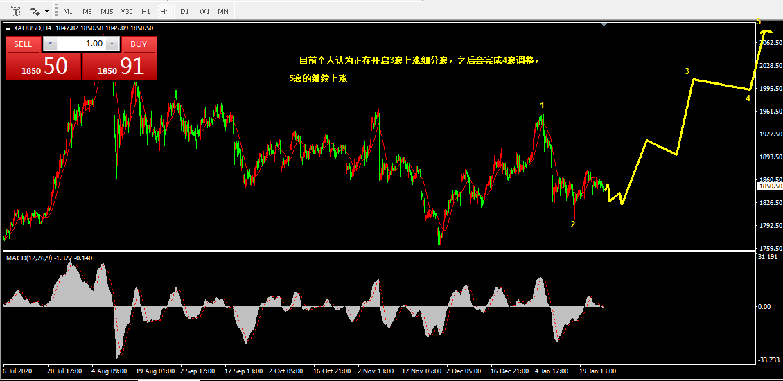 1.27乾坤波浪理论对于黄金，动力煤，中国中免的看法65 / author:Wave theory of heaven and earth / PostsID:1596869