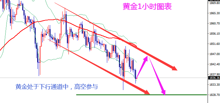 王霸金朝：黄金一路空一路胜1843继续空，原油就是空空！77 / author:Wang Ba Jin Dynastyv / PostsID:1596905