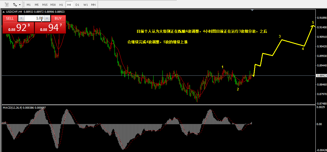1.28乾坤波浪理论对于创业板指，焦炭，美瑞的看法417 / author:Wave theory of heaven and earth / PostsID:1596910