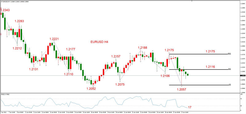 ATFXEarly review0128：外汇、黄金、原油，短线H4analysis498 / author:atfx2019 / PostsID:1596914