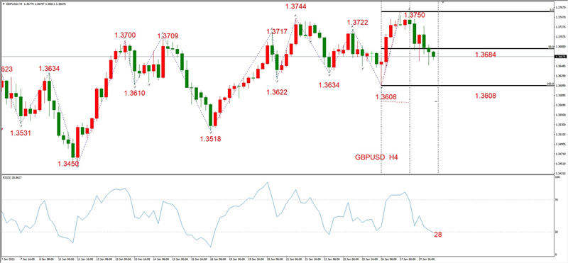 ATFXEarly review0128：外汇、黄金、原油，短线H4analysis271 / author:atfx2019 / PostsID:1596914