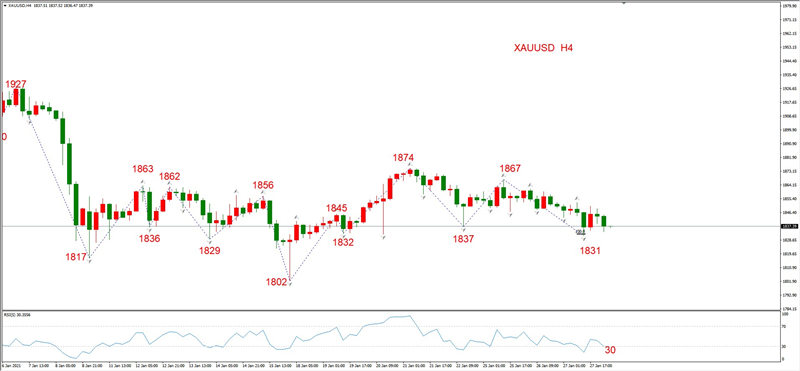 ATFXEarly review0128：外汇、黄金、原油，短线H4analysis195 / author:atfx2019 / PostsID:1596914