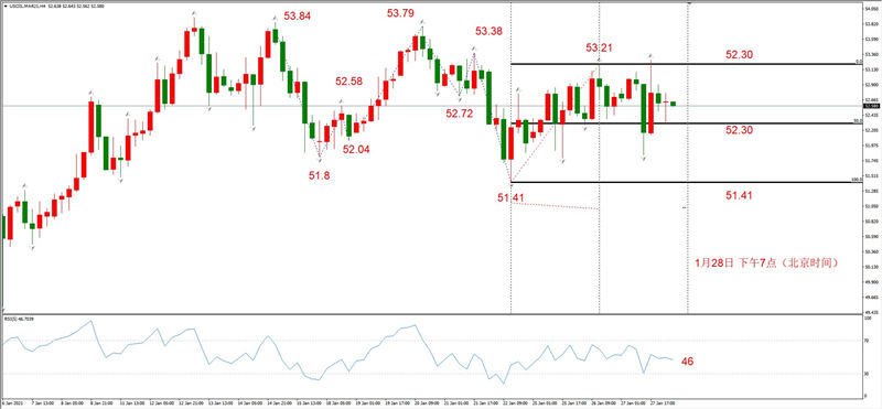 ATFXEarly review0128：外汇、黄金、原油，短线H4analysis16 / author:atfx2019 / PostsID:1596914