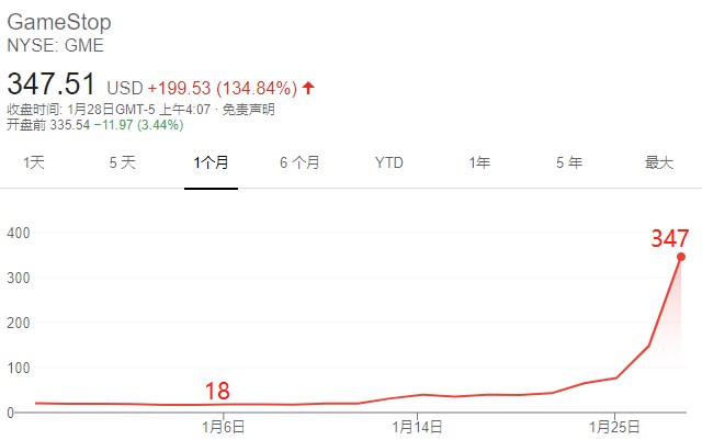 ATFXThe confrontation between retail investors and Wall Street tycoons has caused a significant overnight drop in US stocks77 / author:atfx2019 / PostsID:1596929