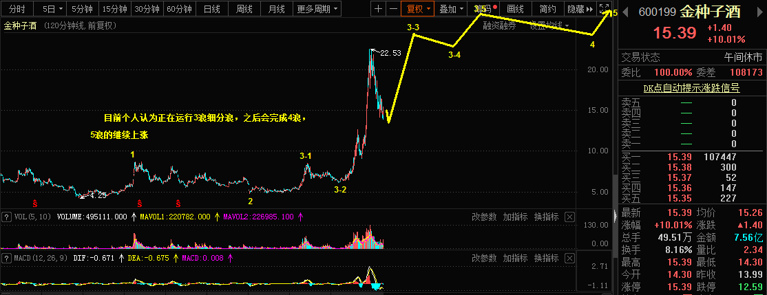1.29乾坤波浪理论对于白银，沪镍，金种子酒的看法678 / author:Wave theory of heaven and earth / PostsID:1596949