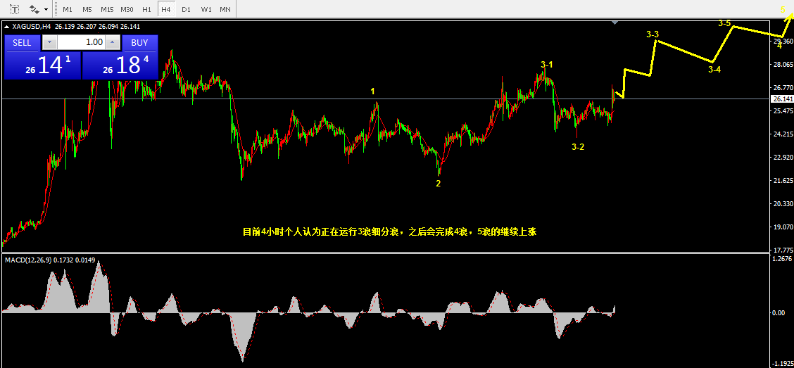 1.29乾坤波浪理论对于白银，沪镍，金种子酒的看法818 / author:Wave theory of heaven and earth / PostsID:1596949
