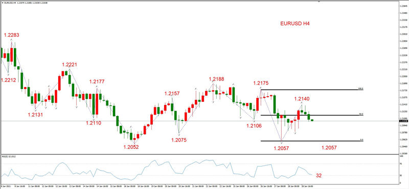 ATFXEarly review0129：外汇、黄金、原油，短线H4analysis88 / author:atfx2019 / PostsID:1596961