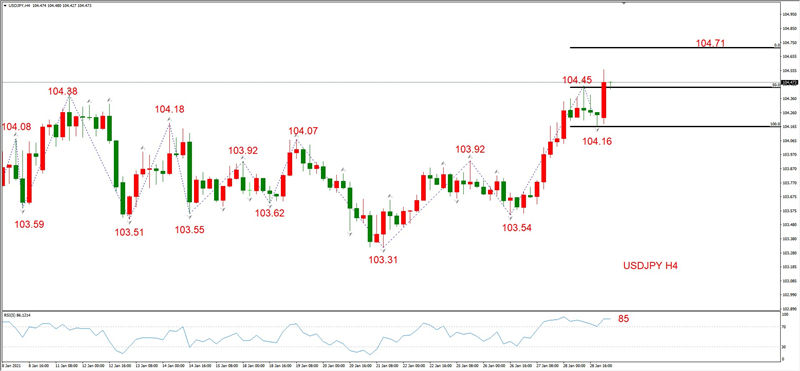 ATFXEarly review0129：外汇、黄金、原油，短线H4analysis485 / author:atfx2019 / PostsID:1596961
