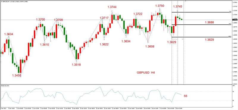 ATFXEarly review0129：外汇、黄金、原油，短线H4analysis229 / author:atfx2019 / PostsID:1596961