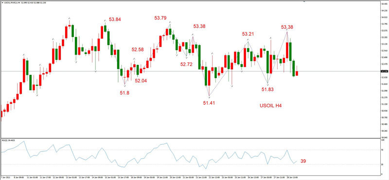 ATFXEarly review0129：外汇、黄金、原油，短线H4analysis296 / author:atfx2019 / PostsID:1596961