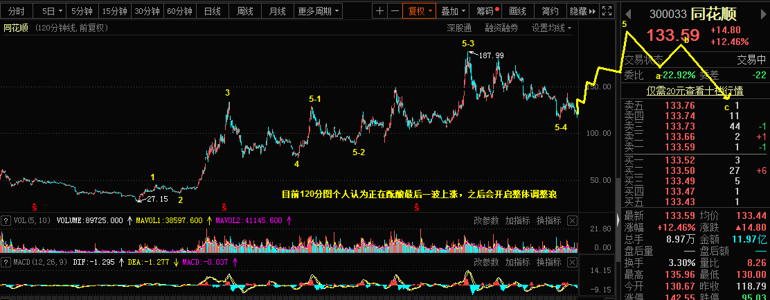 2.1乾坤波浪理论对于原油，鸡蛋，同花顺的看法621 / author:Wave theory of heaven and earth / PostsID:1597025