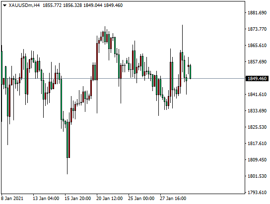 DTCForeign exchange platform: 黄金展现绞杀模式，原油高位不胜寒69 / author:dtcfx / PostsID:1597026